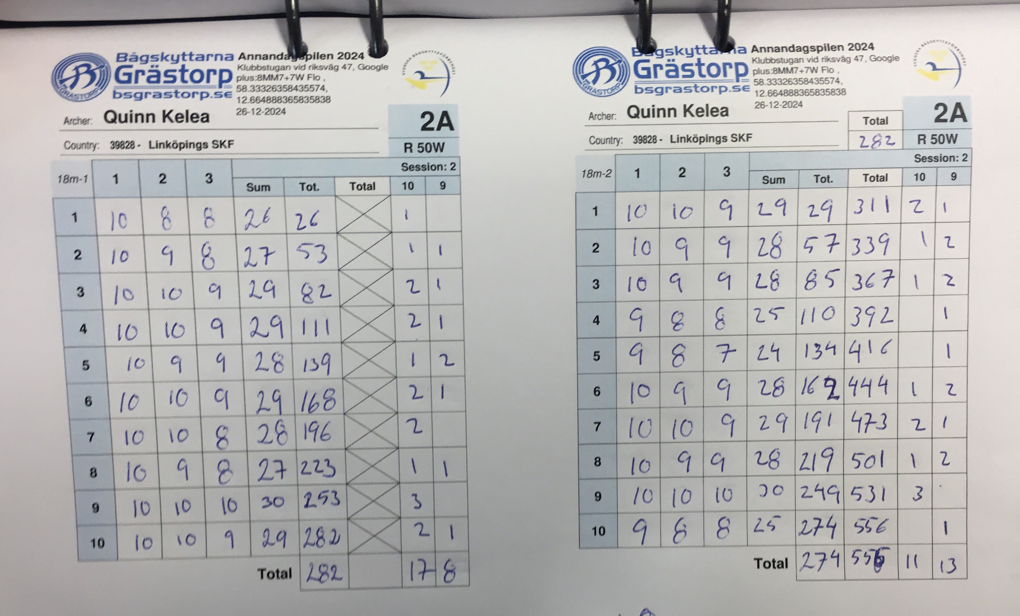 Annandagspilen 2024 in Grästorp –> Seasonal&nbsp;Best